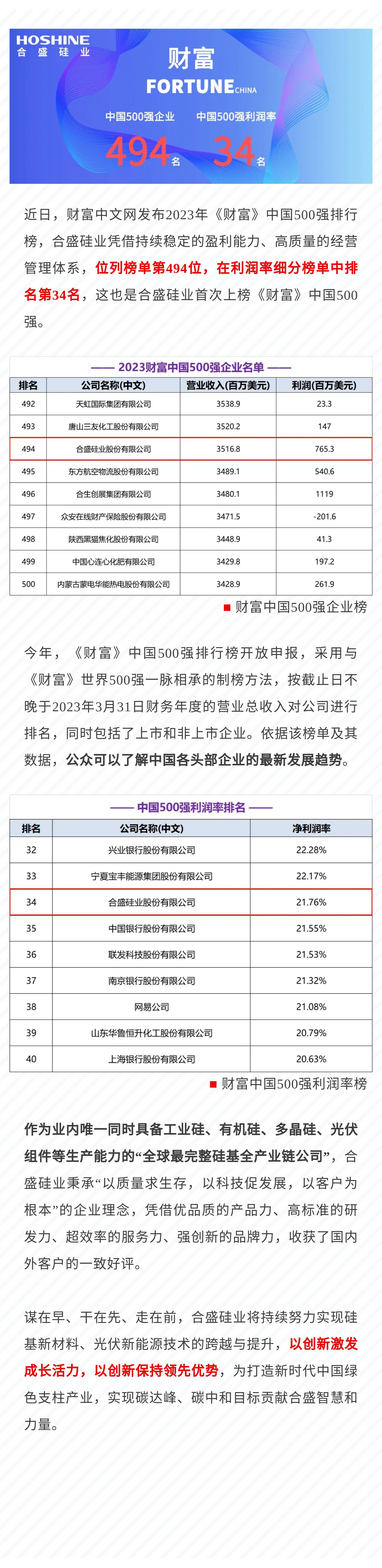 首次上榜！JXF吉祥坊硅业荣登《财富》中国500强 (1).jpg